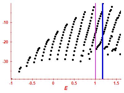 Strength function log